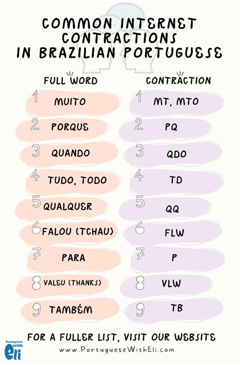 brazilian internet slang